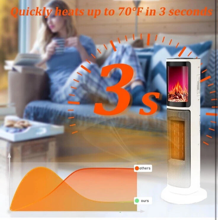 Riscaldamento rapido Column Heater